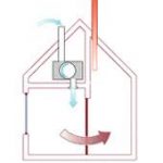 ventilatiesysteem kelder