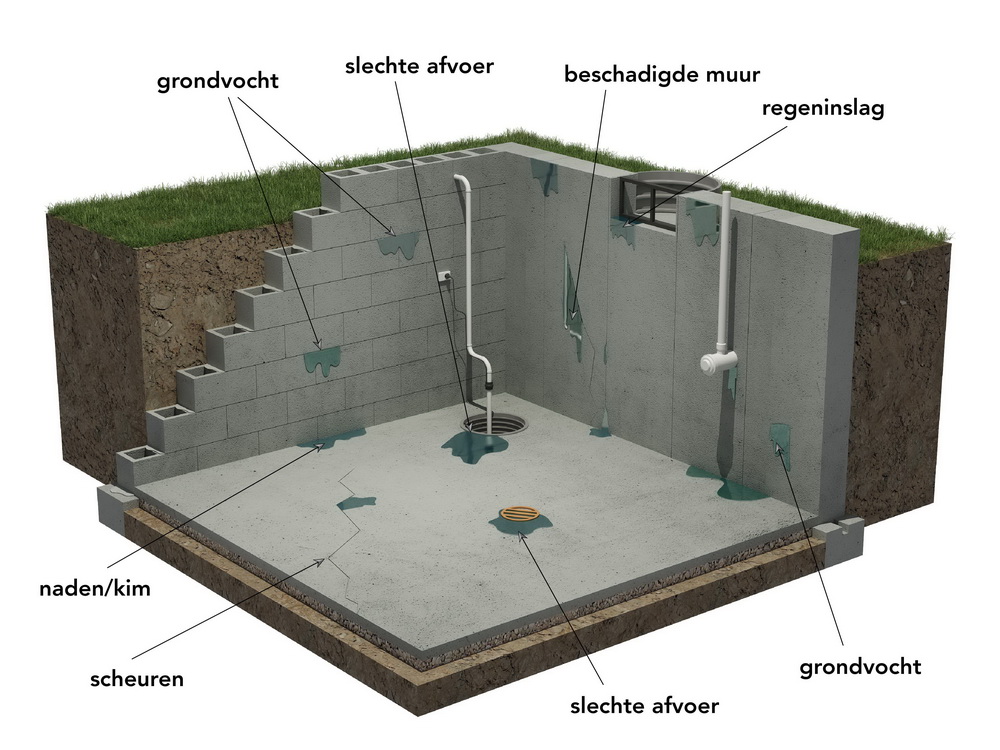 put waterdicht maken