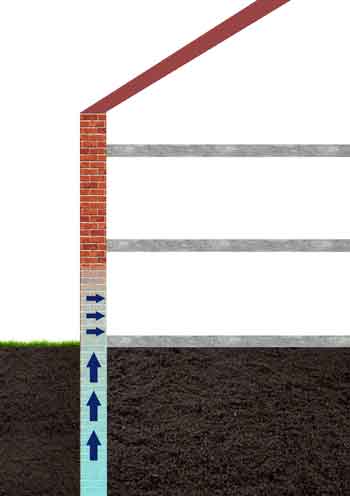optrekkend vocht in muren
