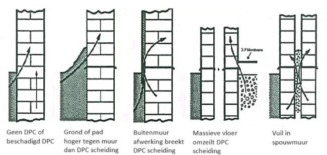 optrekkend vocht