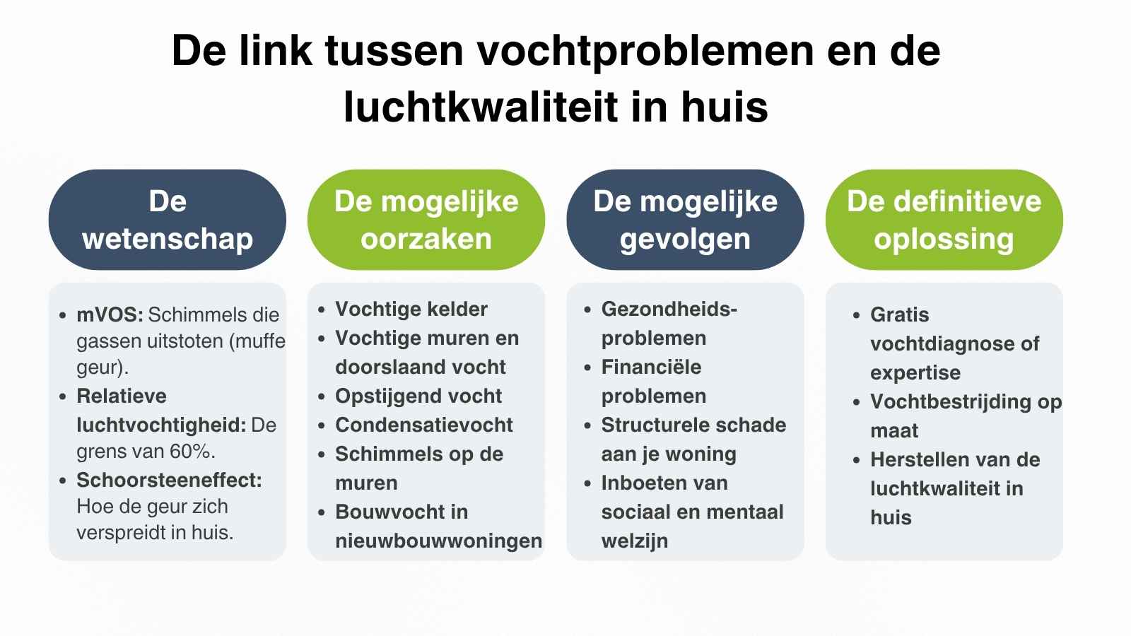relatieve vochtigheid in huis